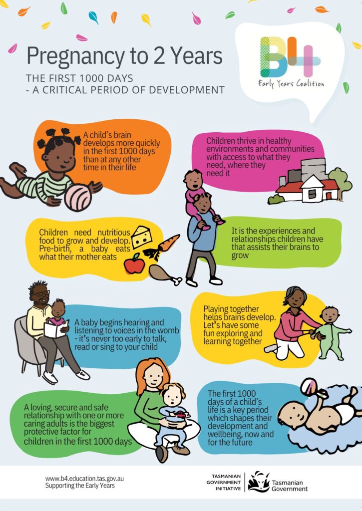 B4-First-1000-Days-Infographic.pdf
