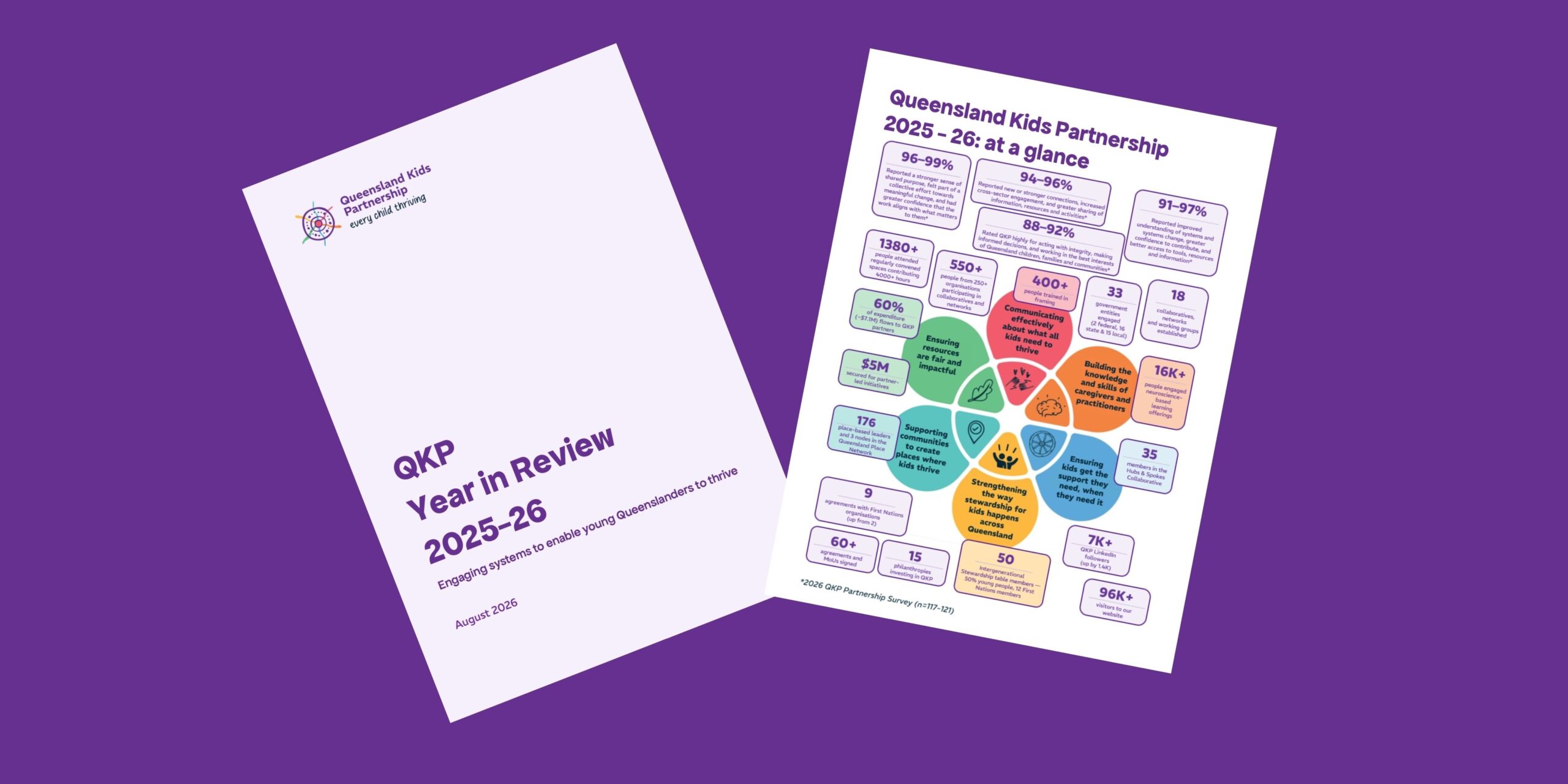 Purple tile with image of cover and internal page from Year in Review